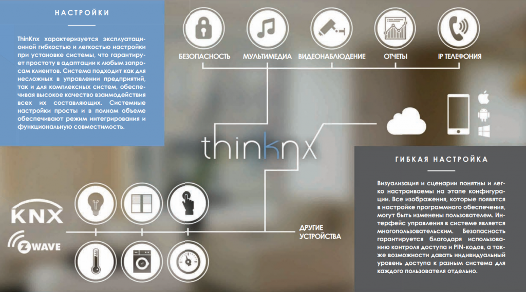   ThinKnx, Envision, Audiofy  Brickbox