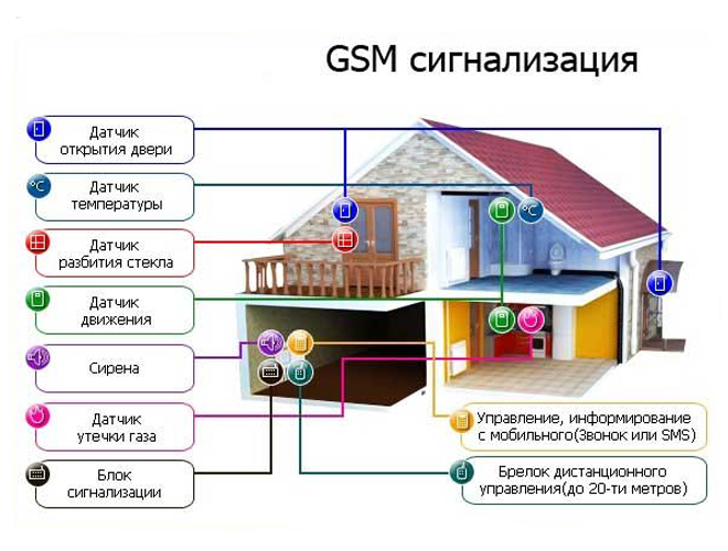 GSM-dlya-doma.jpg